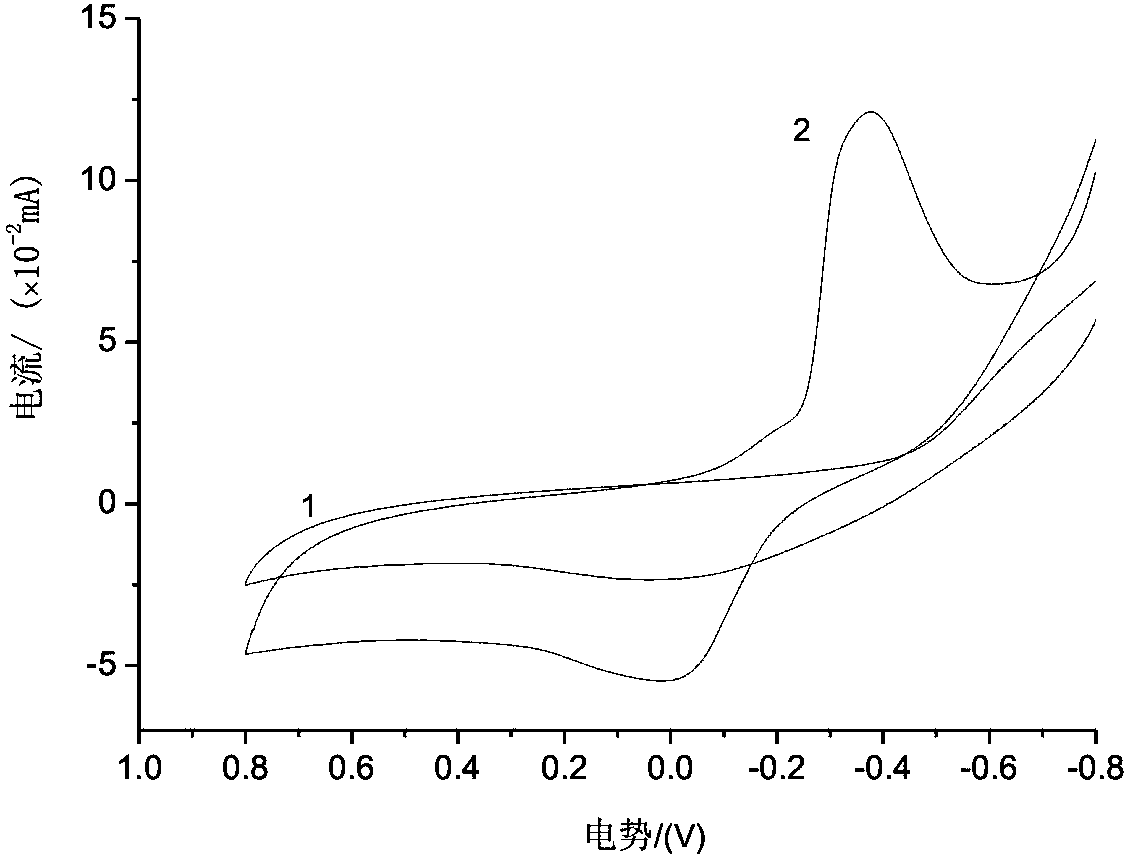 Cuprous oxide/ionic liquid/composite carbon paste electrode and application thereof