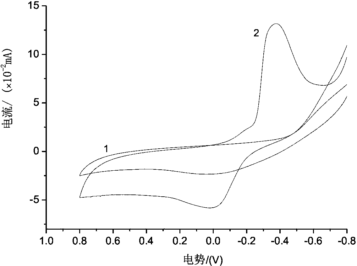 Cuprous oxide/ionic liquid/composite carbon paste electrode and application thereof