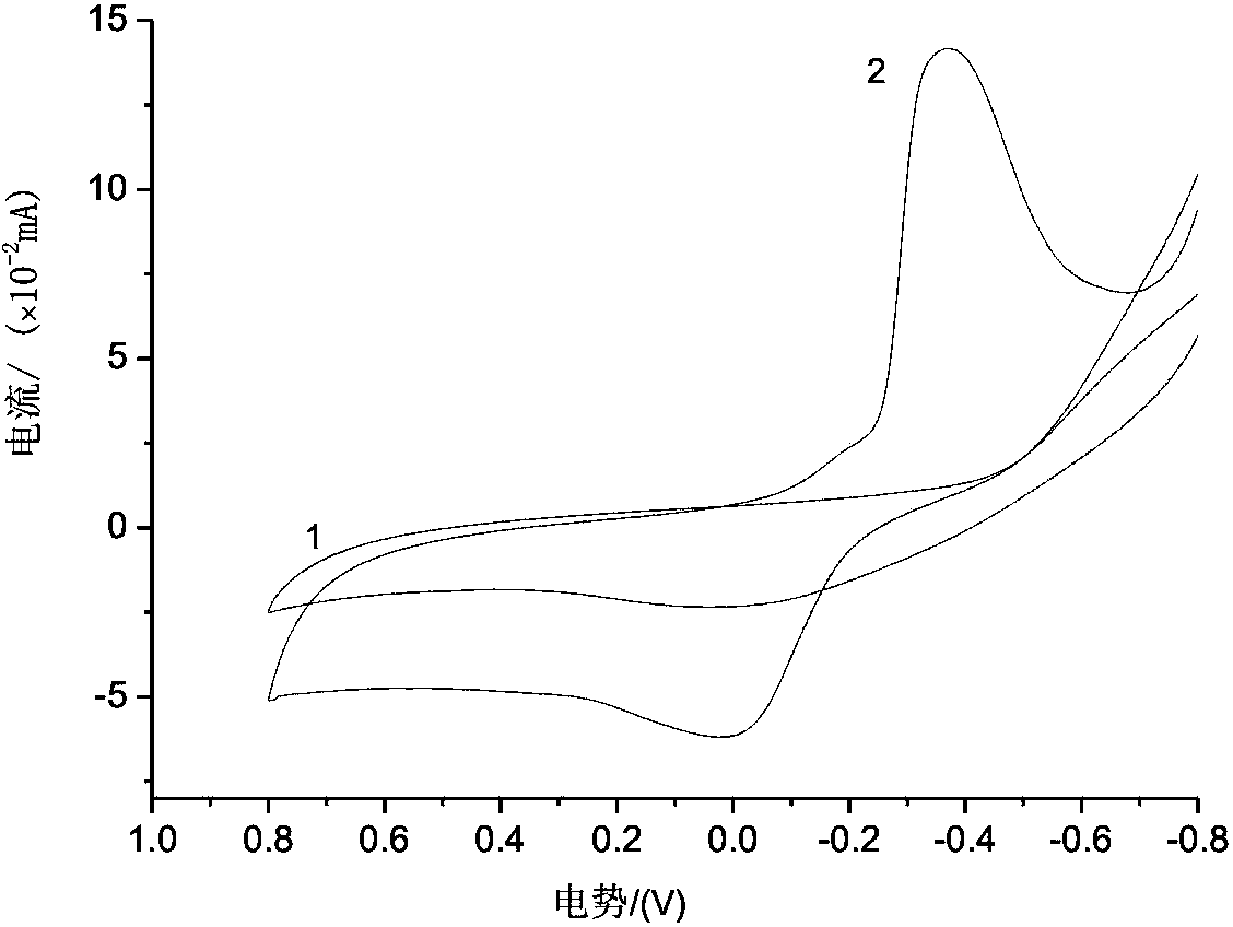 Cuprous oxide/ionic liquid/composite carbon paste electrode and application thereof