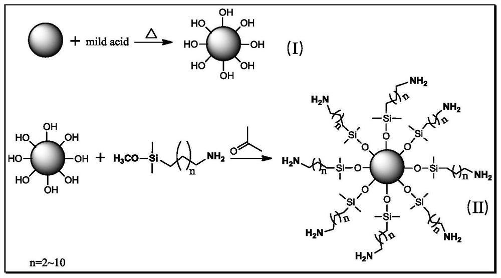 A modified polyurea coating