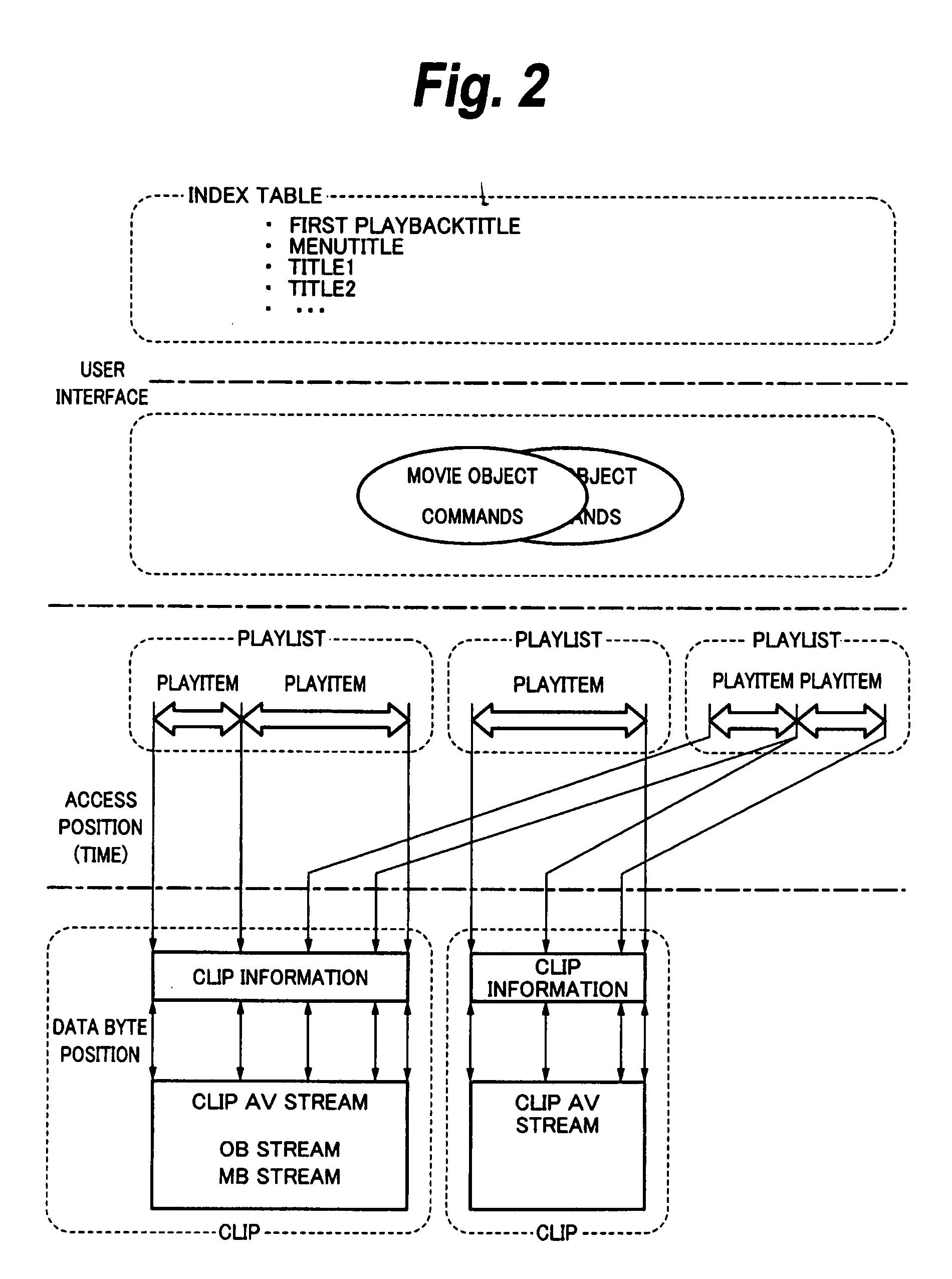 Recording apparatus, recording method, recording program, recording/reproducing apparatus, recording/reproducing method, recording/reproducing program, editing apparatus, editing method, and editing program