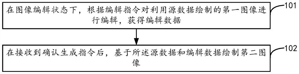 Image generation method, device and equipment