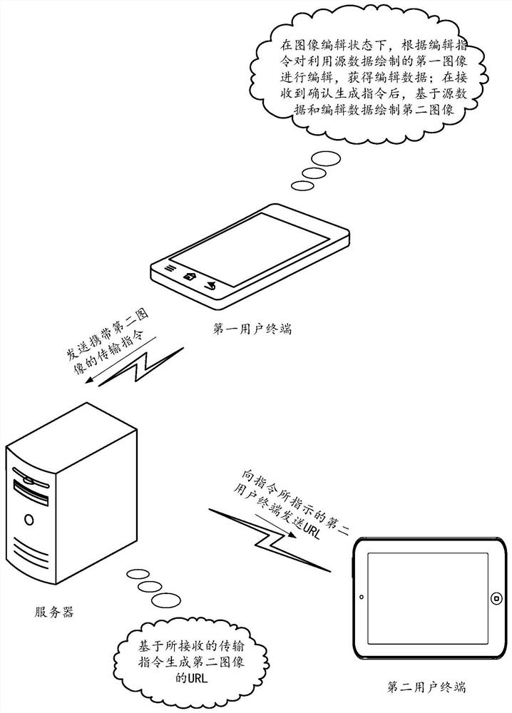 Image generation method, device and equipment