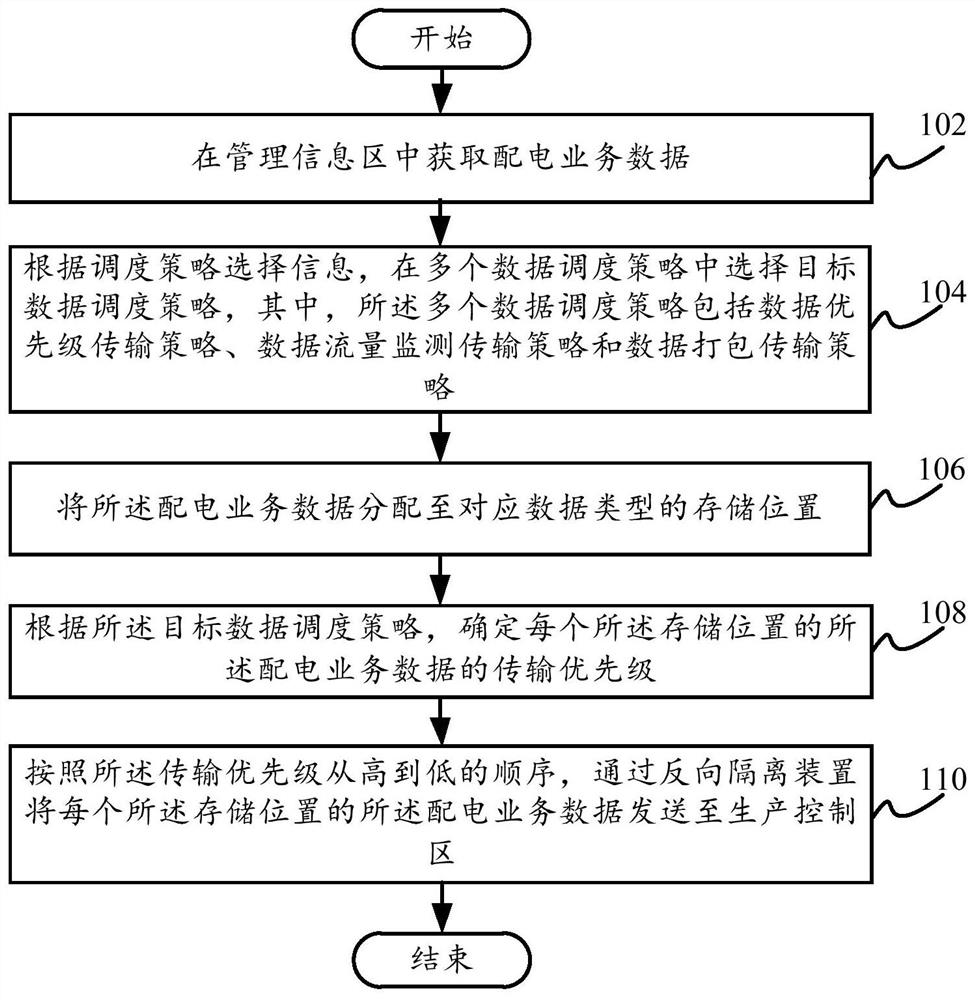 Method and system for reverse transmission of power distribution data and computer-readable storage medium