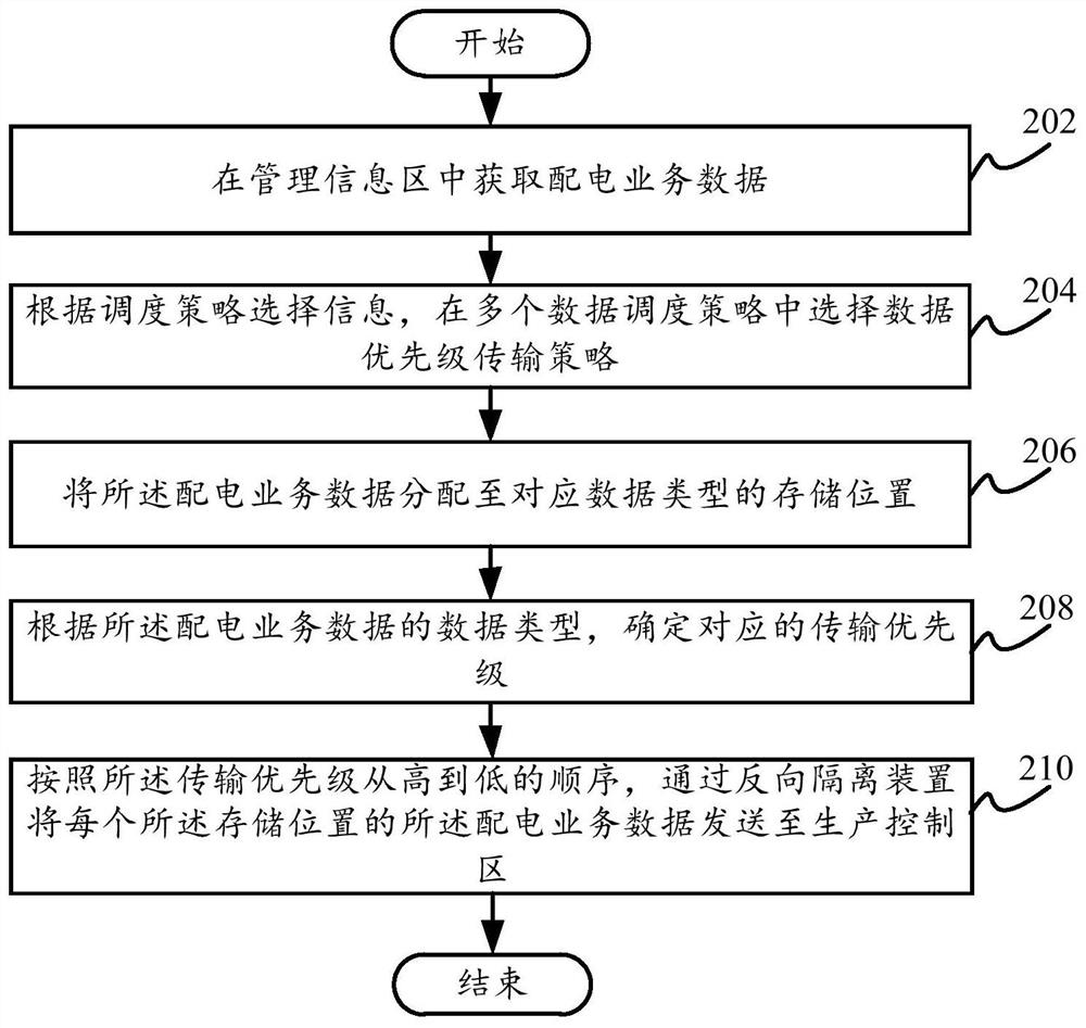 Method and system for reverse transmission of power distribution data and computer-readable storage medium