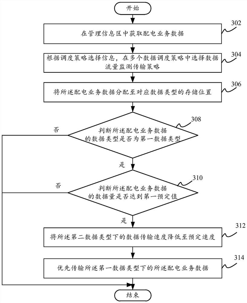 Method and system for reverse transmission of power distribution data and computer-readable storage medium