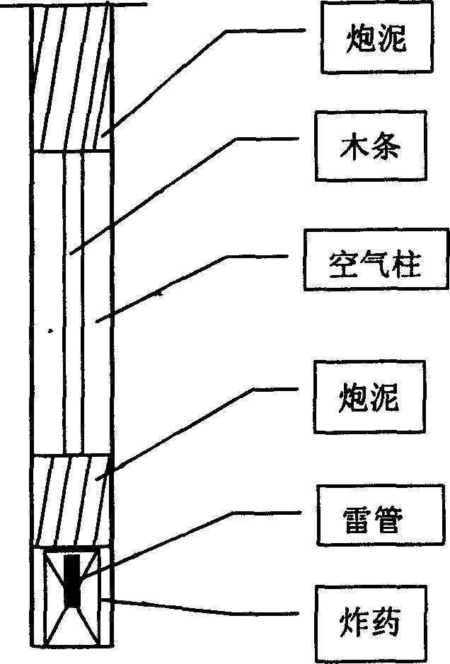 Technology method of artificial frozen soil control blasting by deep surface forzen method