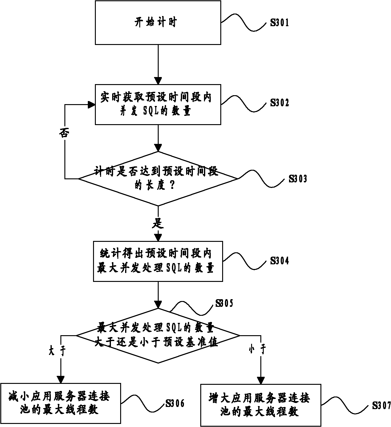 Method and device for optimizing application server