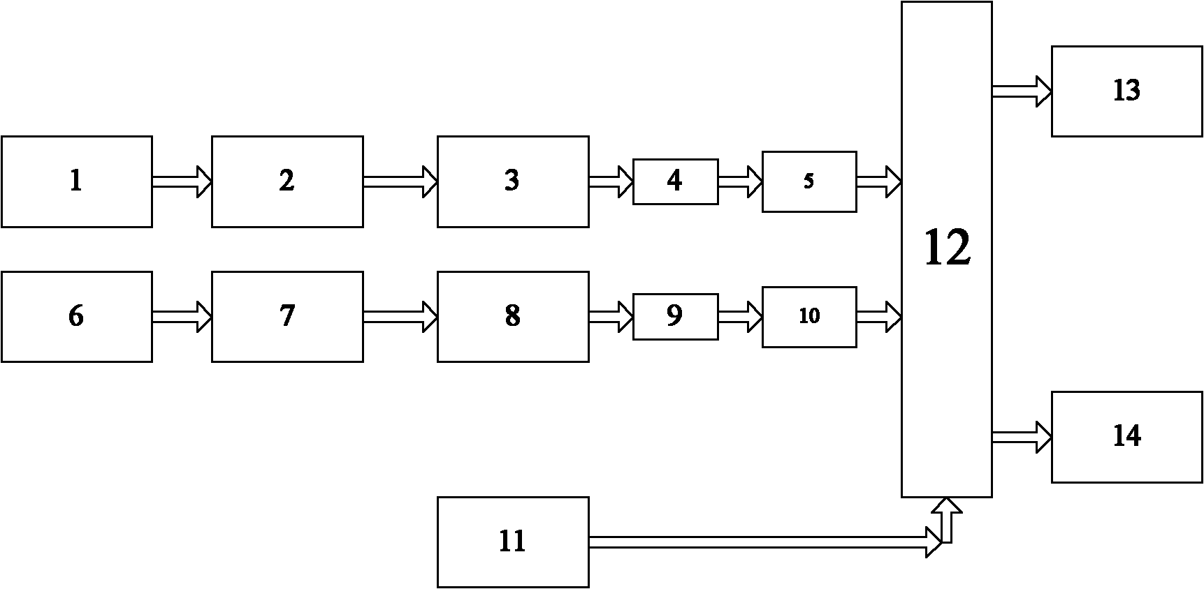 1000kv extra-high voltage alternating-current non-contact multichannel distance measurement type electroscope