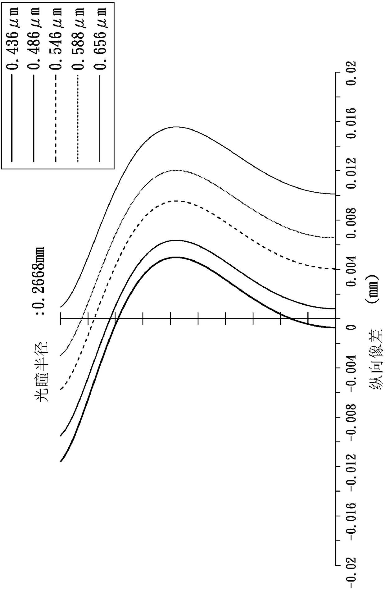 Imaging lens