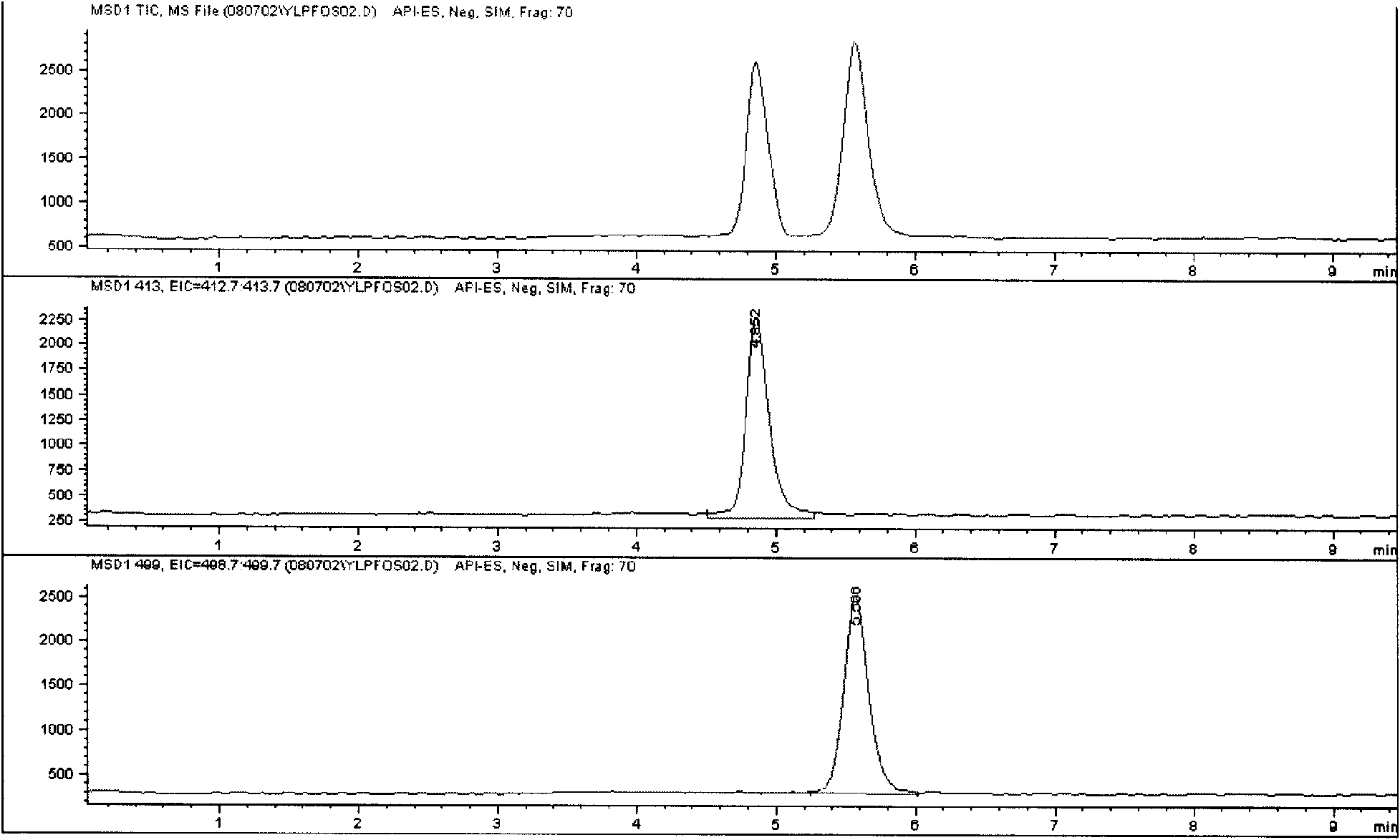 Method for rapidly detecting content of perfluor octyl sulfonic acid (PFOS) and perfluor octylic acid (PFOA)