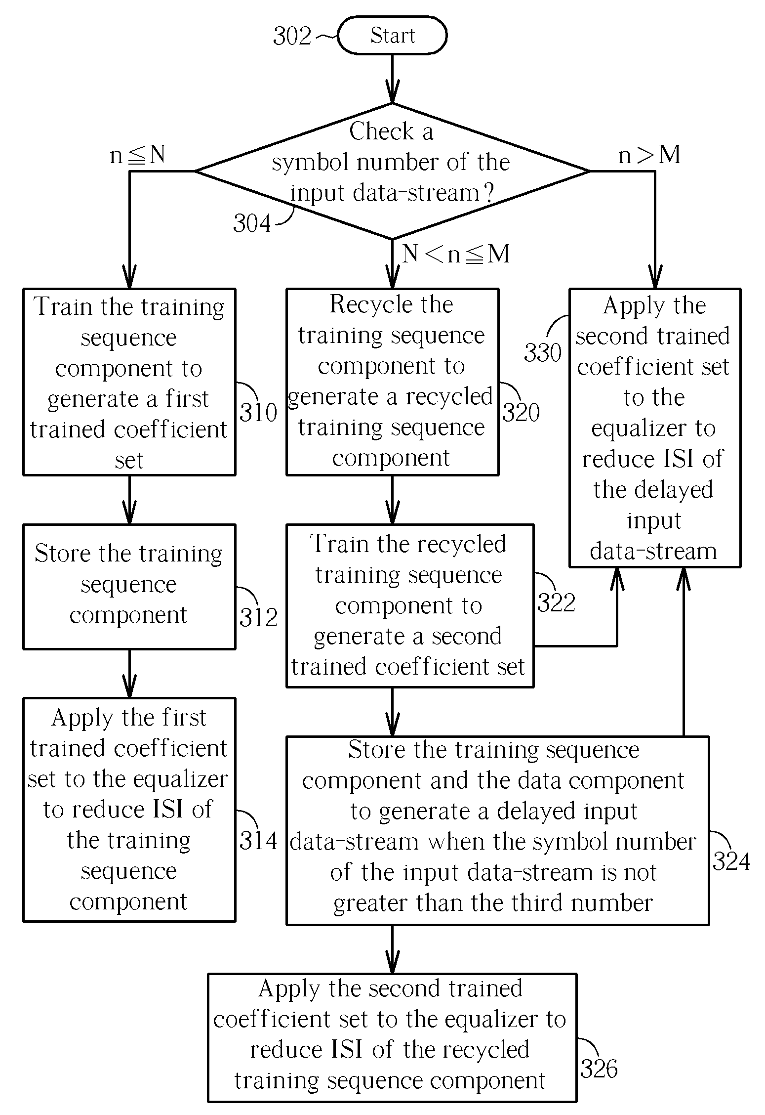 Method applied to an equalizer for reducing ISI and related ISI reduction apparatus