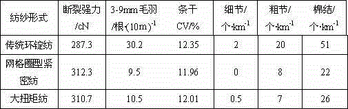 Production method of high torque spinning yarn