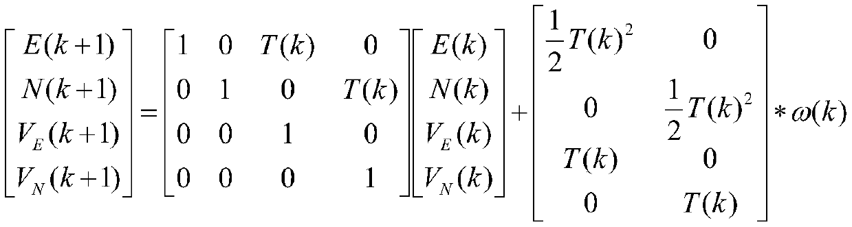 UWB/INS combined indoor positioning method based on particle filter algorithm