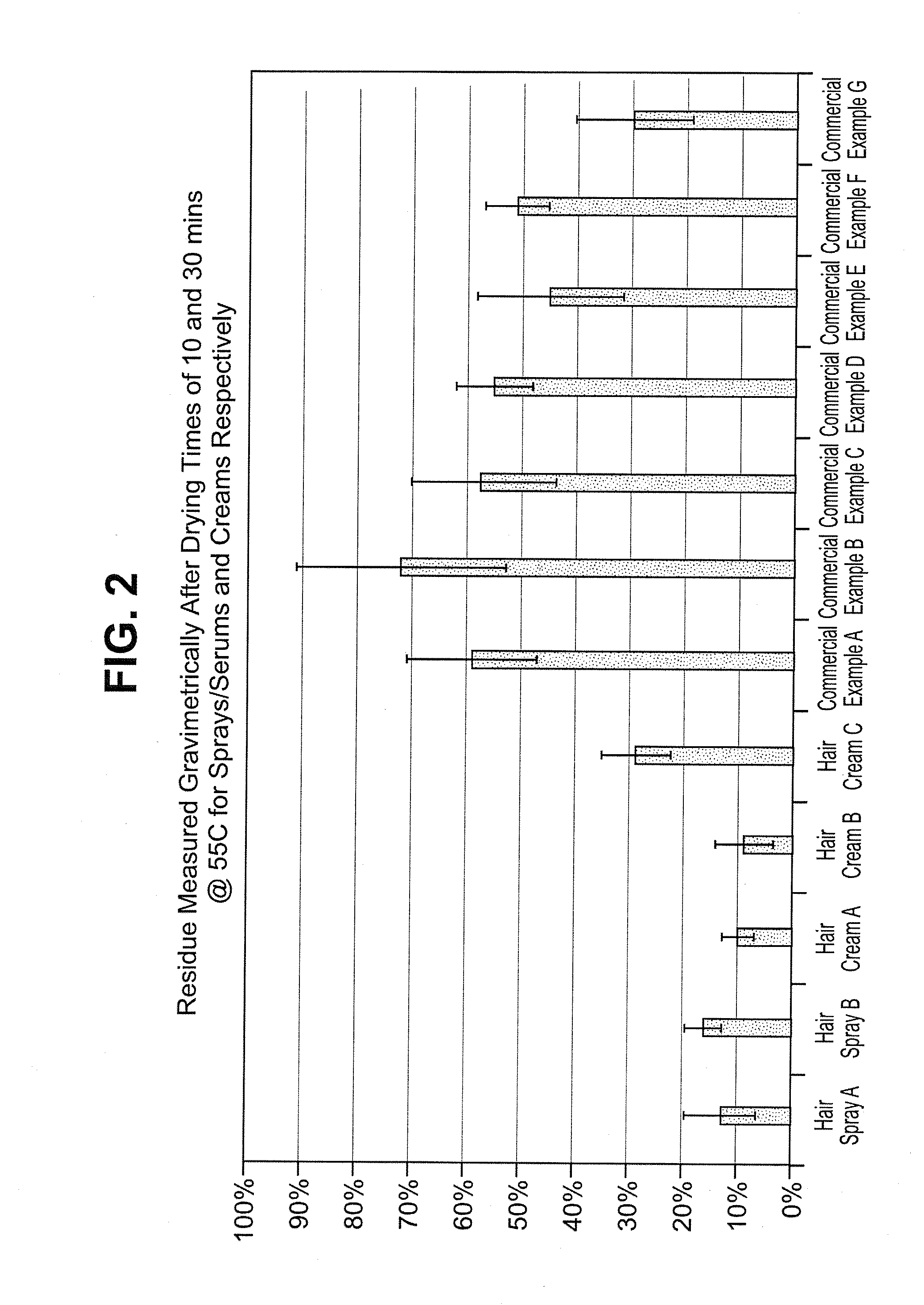 Hair care compositions and methods of treating hair