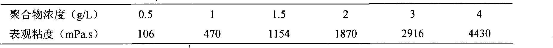 Water-soluble micro-crosslinked copolymer, preparation and use thereof