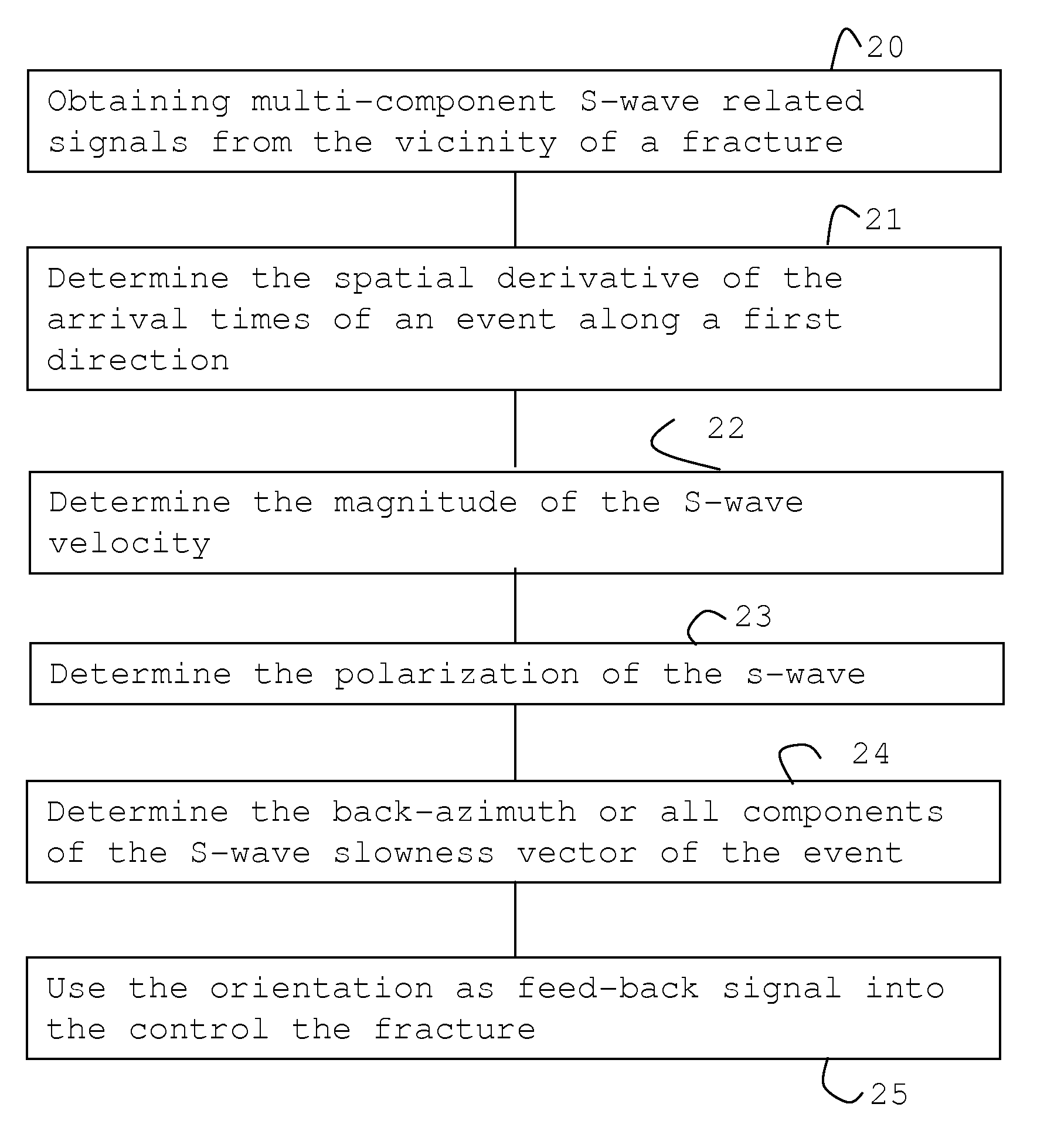 Method of monitoring microseismic events