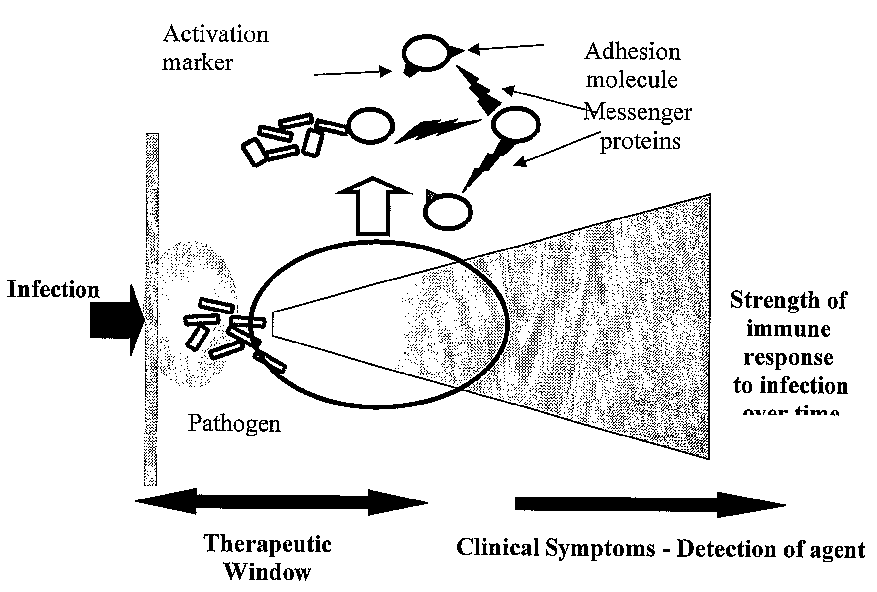 Early Detection of Sepsis