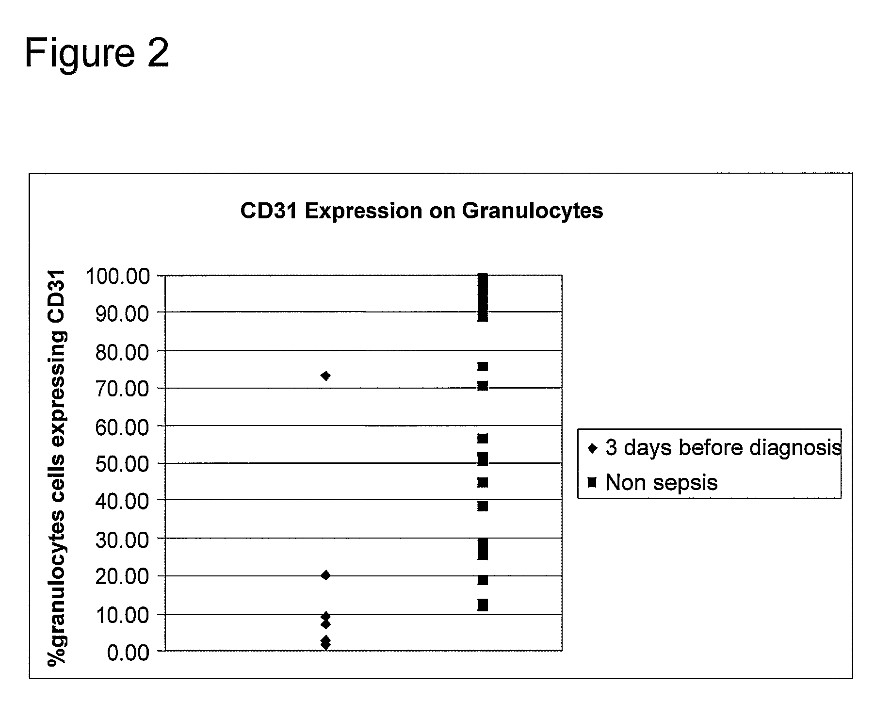 Early Detection of Sepsis