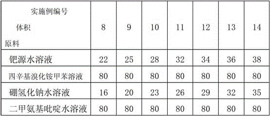 A kind of preparation method of low-density foamed palladium material