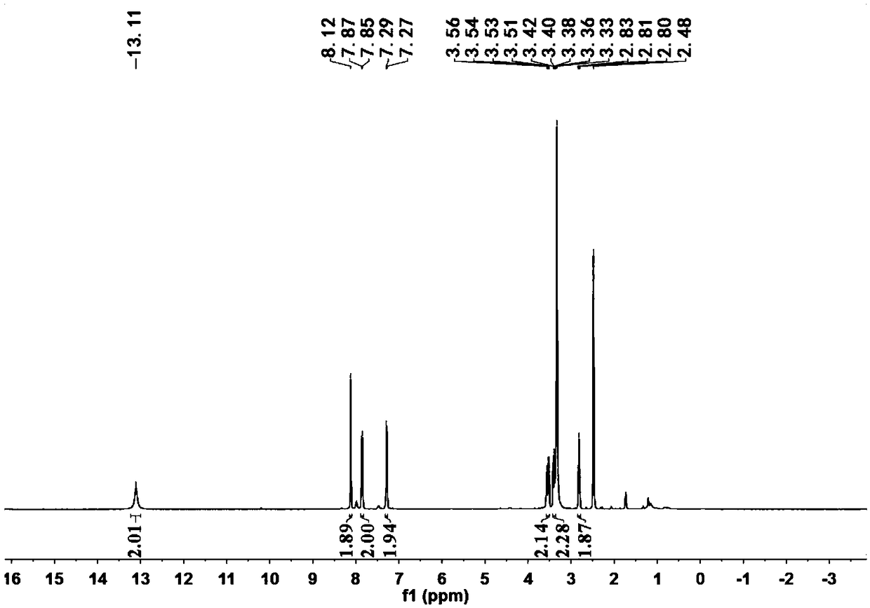 Sulfonic acid functionalized zirconium-based metal organic framework material and preparation method and application thereof