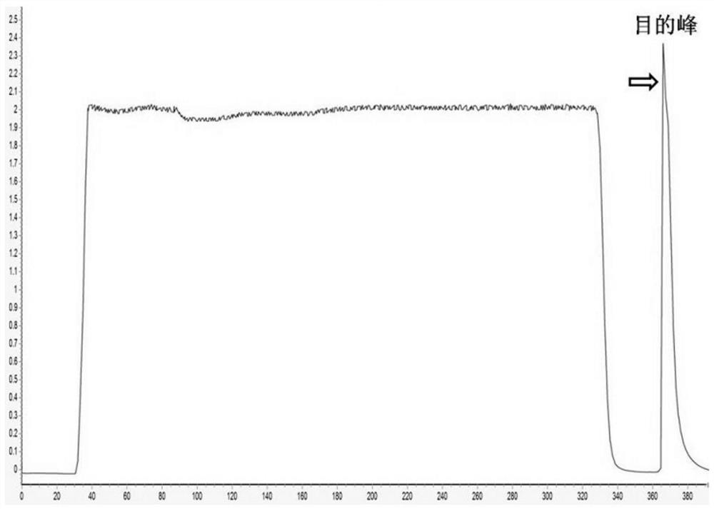 A method for large-scale production of high-purity porcine circovirus orf2 protein