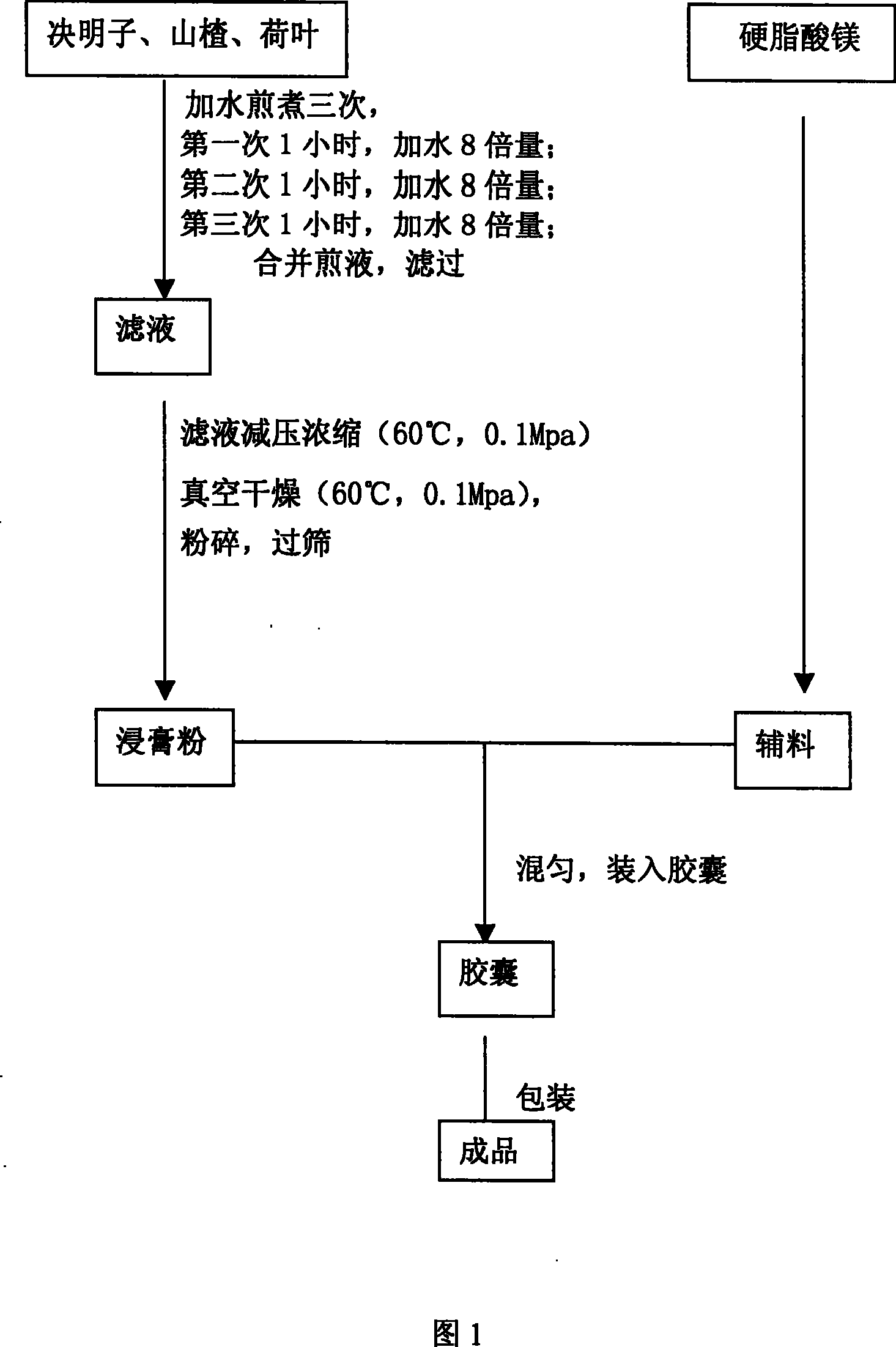 Blood pressure and blood lipid lowering capsule and its preparation process