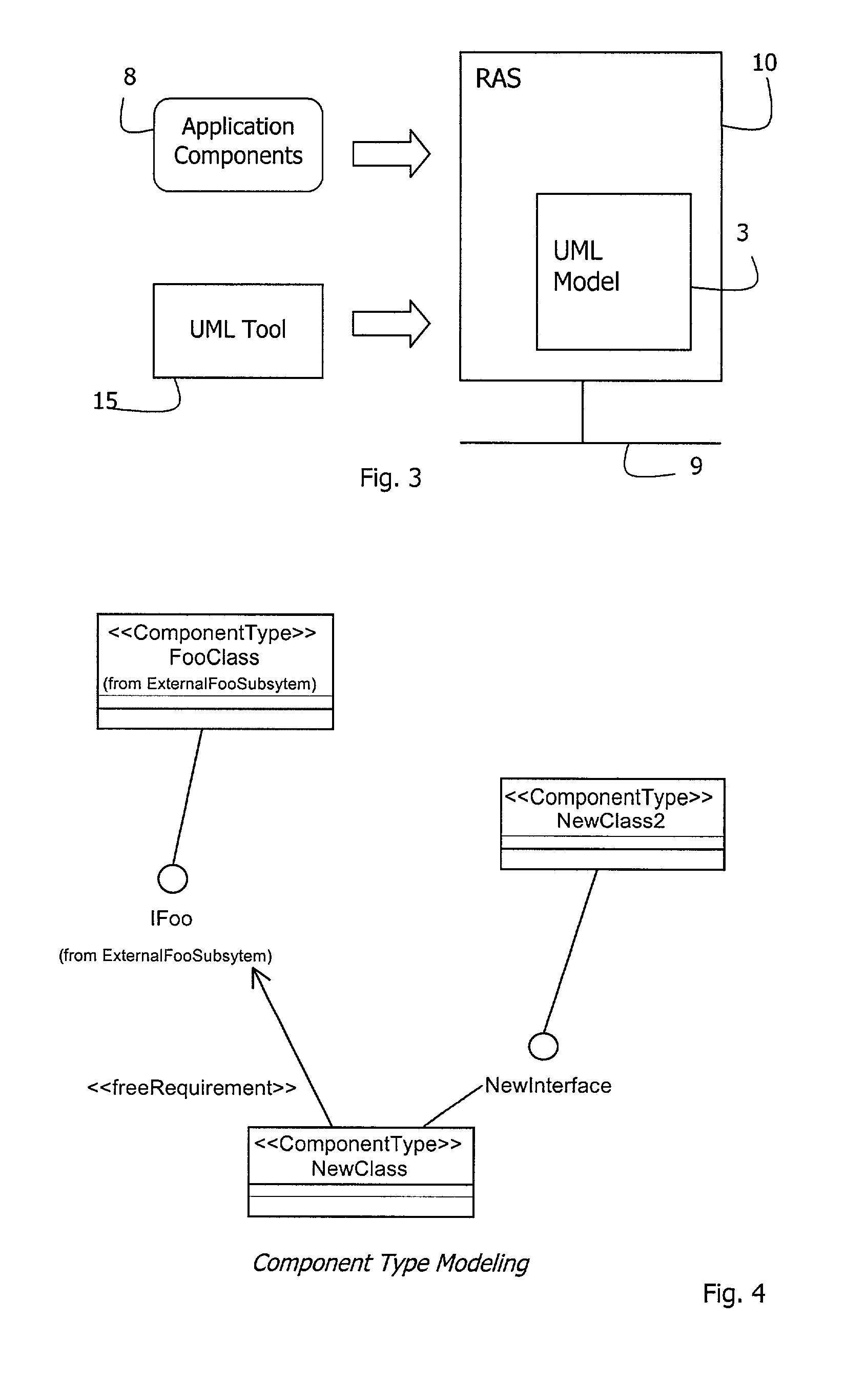 Software development process