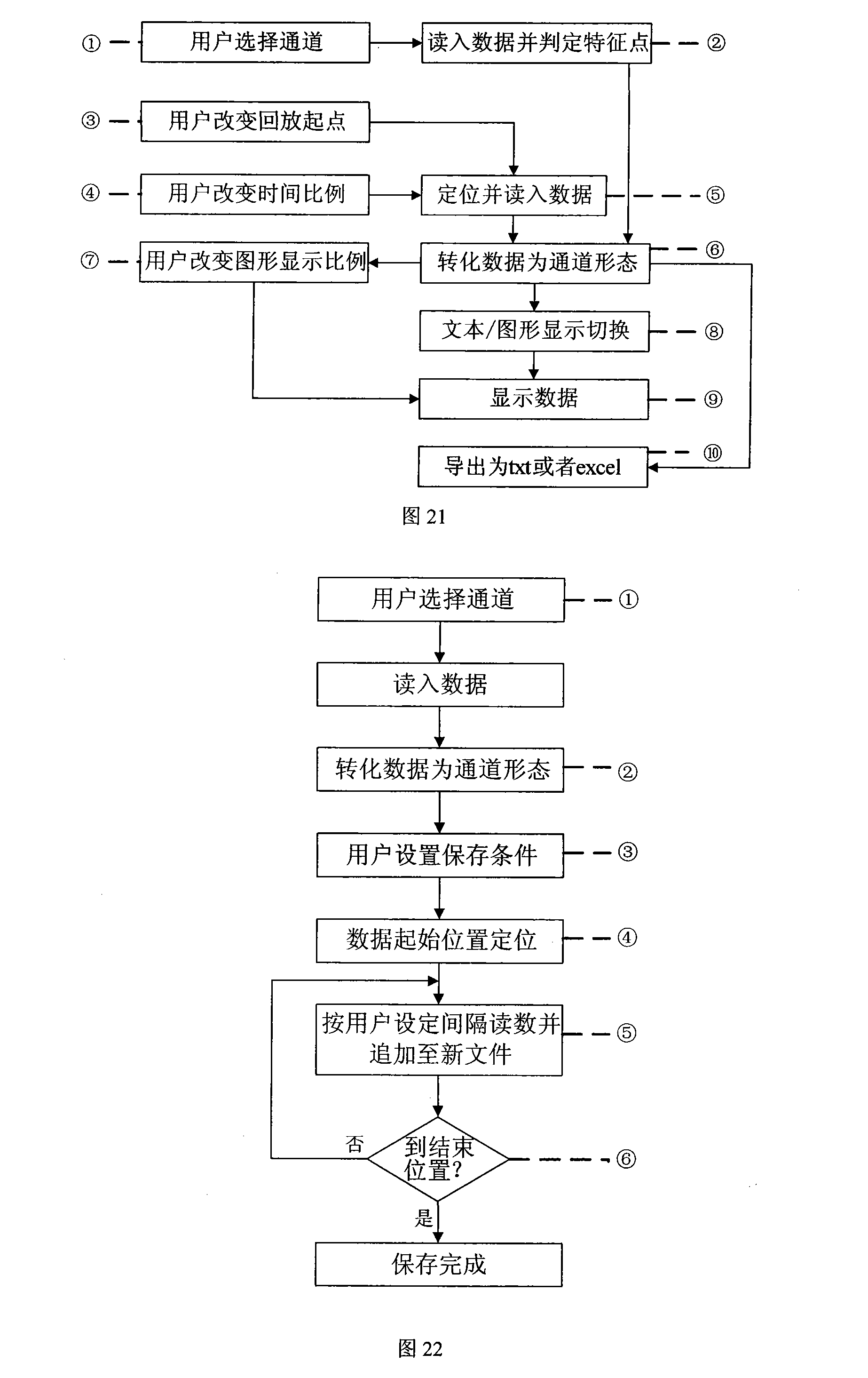 Multichannel data acquisition system and method