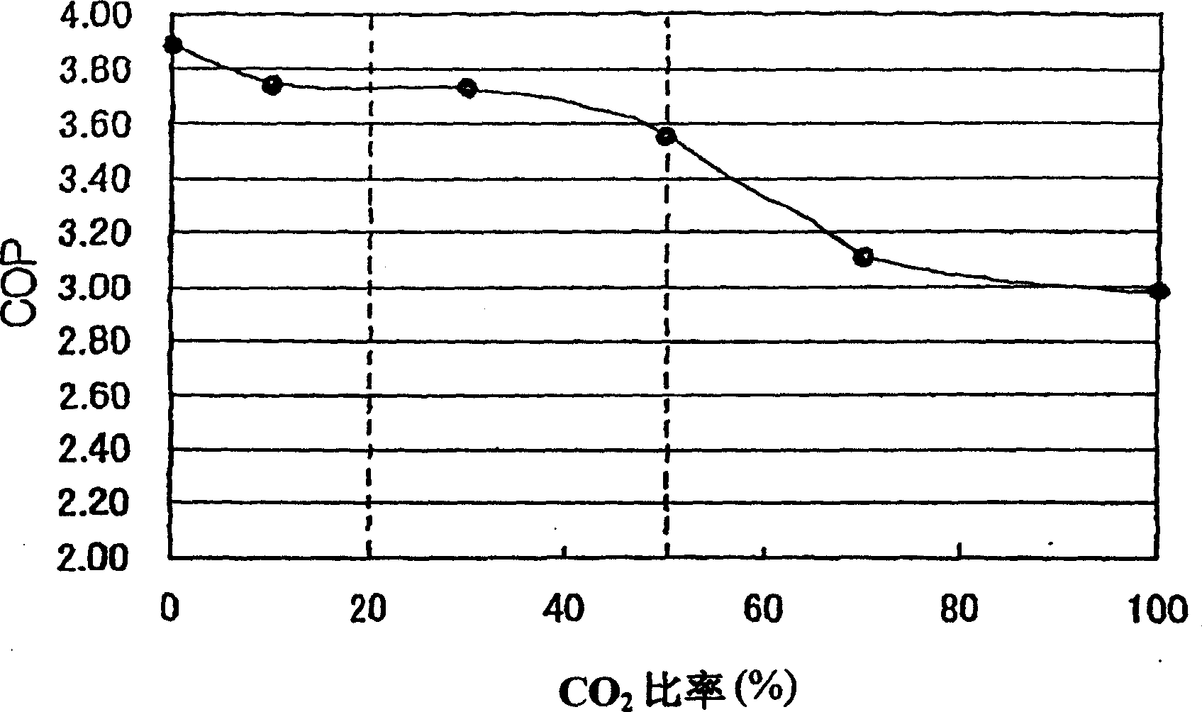 Refrigerating machine