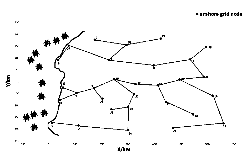 Offshore wind farm cluster electrical system planning method