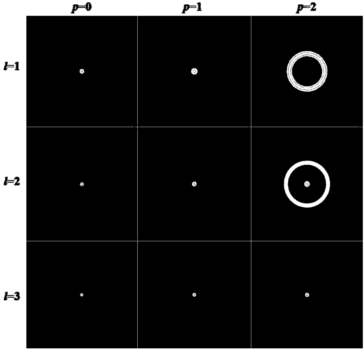 Method for measuring topological charge numbers of partial coherent elegant Laguerre-Gaussian beams