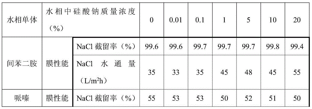 Preparation method of organic-inorganic composite separation membrane