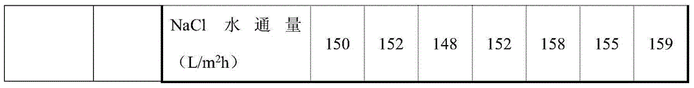 Preparation method of organic-inorganic composite separation membrane