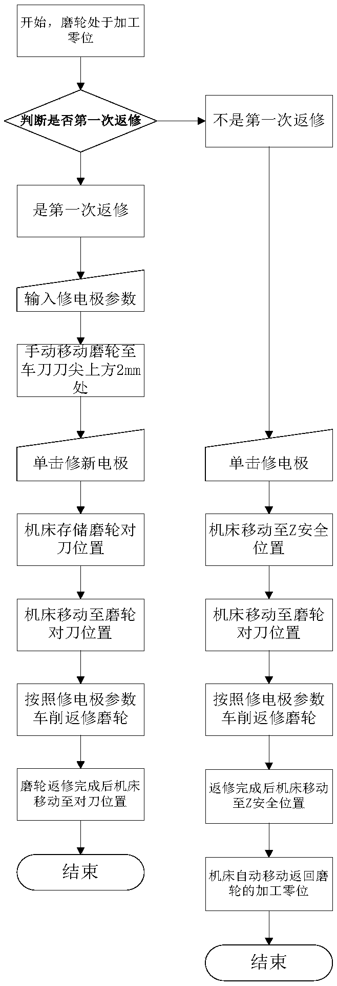 Grinding wheel dressing device and method for electrical discharge grinding