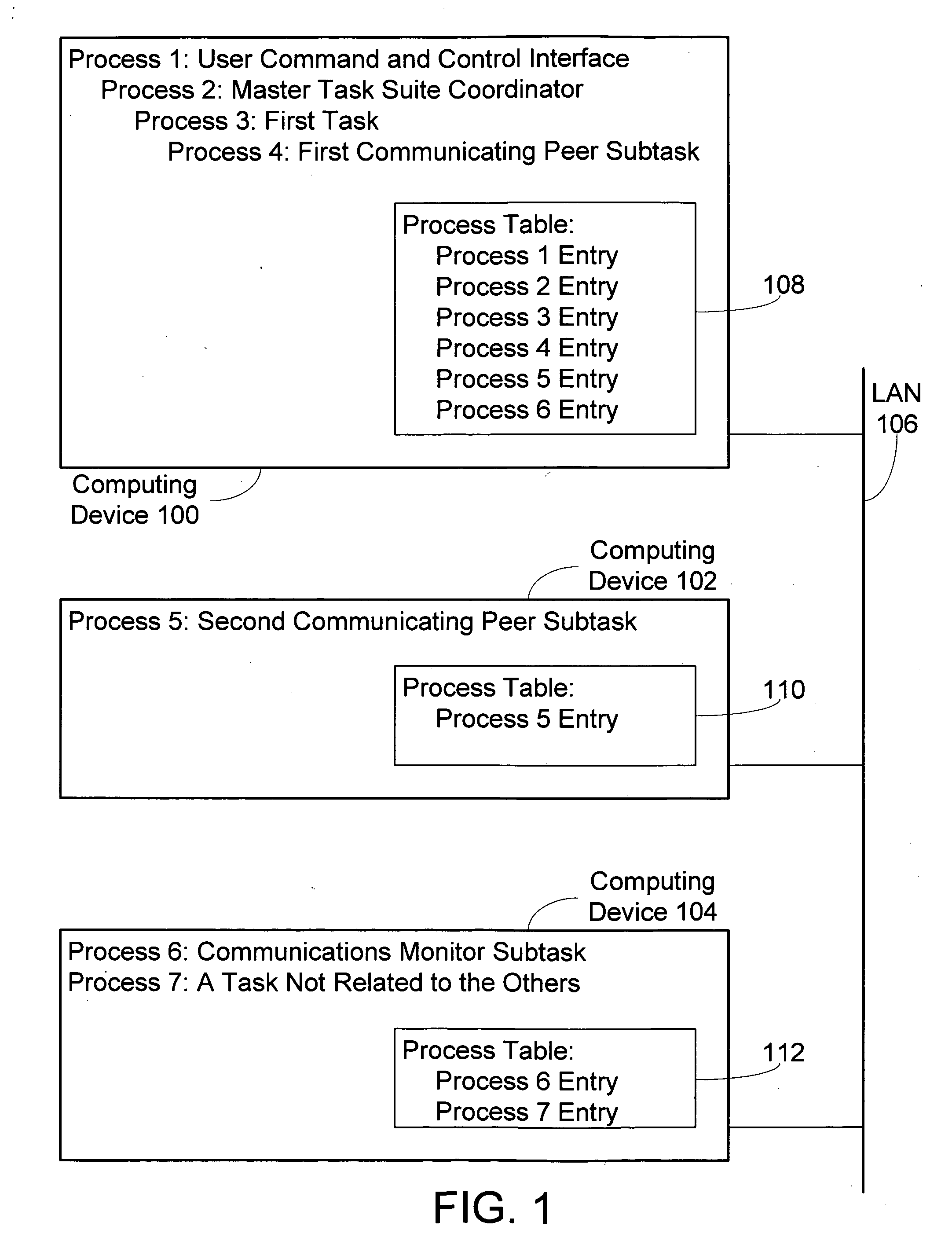 Methods and systems for creating and communicating with computer processes