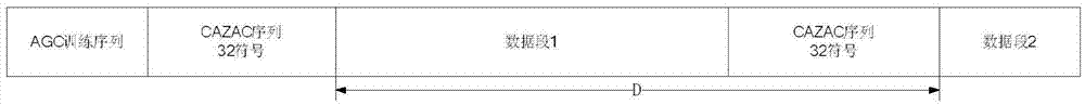 Wireless aviation burst communication system