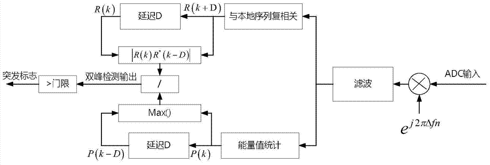 Wireless aviation burst communication system