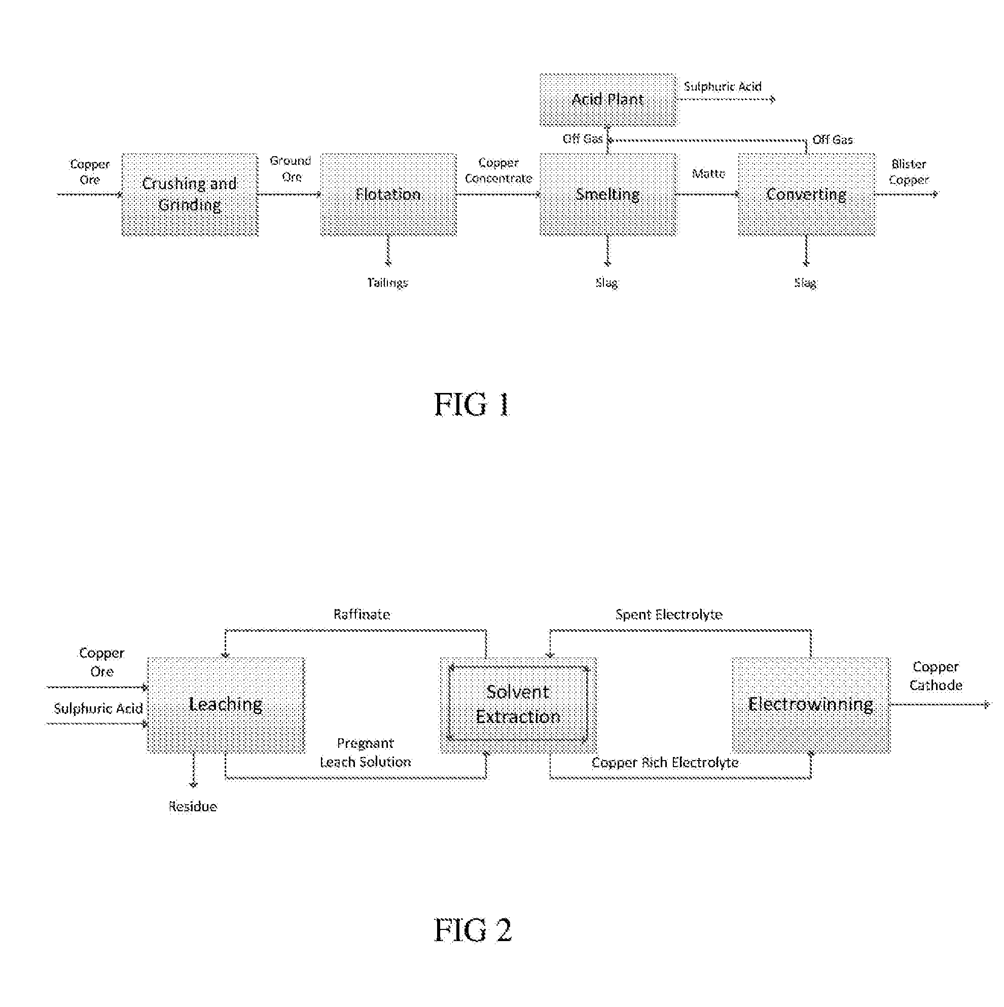 Copper processing method