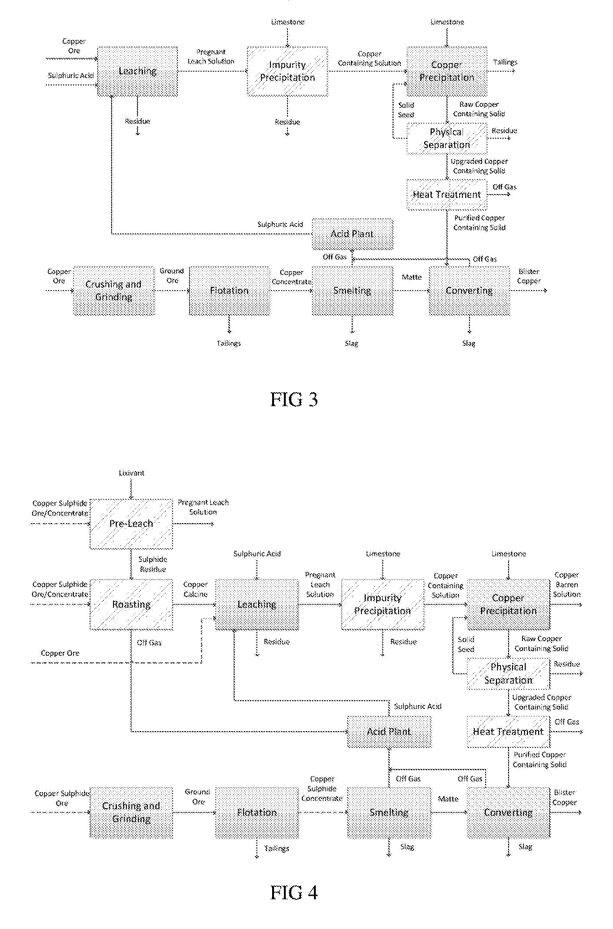 Copper processing method