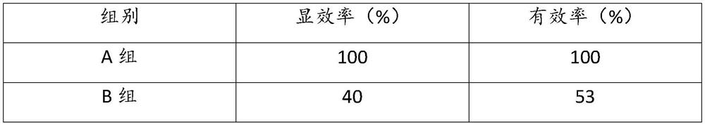 Food additive for improving picky eating as well as preparation method and application thereof