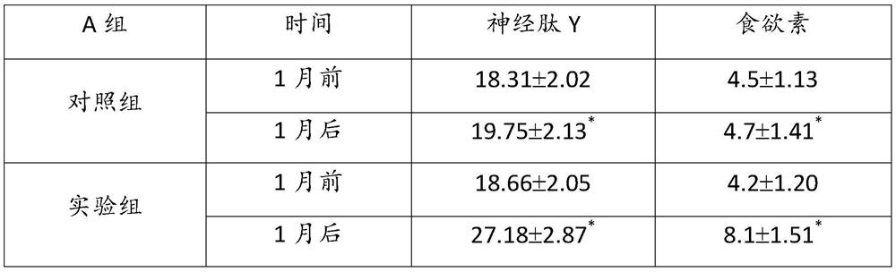 Food additive for improving picky eating as well as preparation method and application thereof