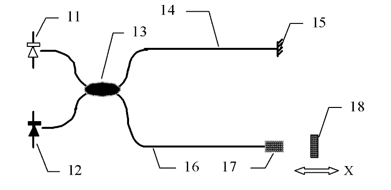 Imbalanced-Mach-Zehnder-based demodulation device for multiplexing optical fiber interferometer