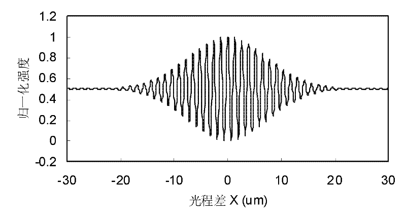 Imbalanced-Mach-Zehnder-based demodulation device for multiplexing optical fiber interferometer