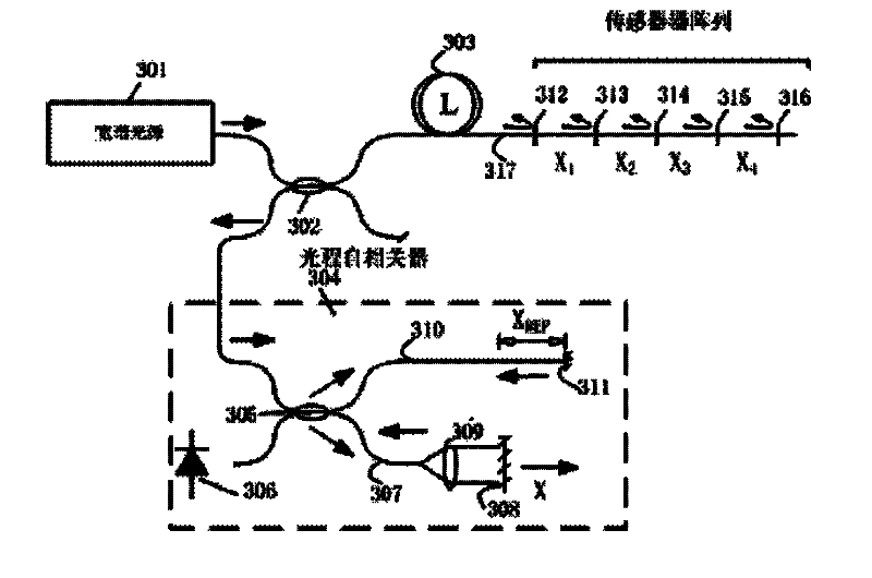 Imbalanced-Mach-Zehnder-based demodulation device for multiplexing optical fiber interferometer