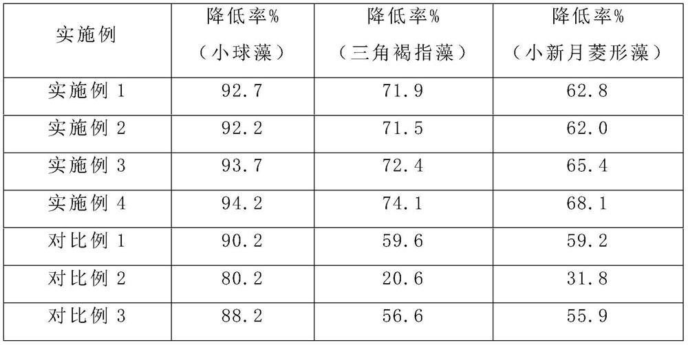 A kind of preparation method of titanium dioxide photocatalytic coating and coating thereof