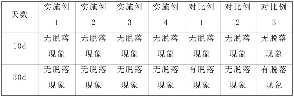 A kind of preparation method of titanium dioxide photocatalytic coating and coating thereof