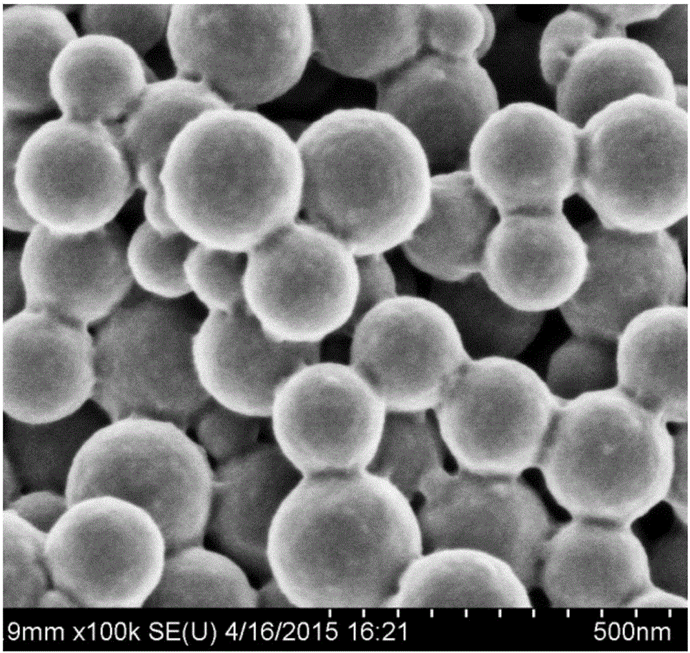 Method for preparing hollow carbon nanospheres through non-template method and application of hollow carbon nanospheres