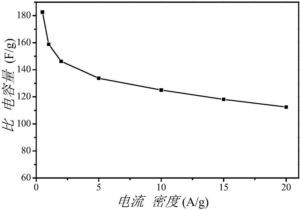 Method for preparing hollow carbon nanospheres through non-template method and application of hollow carbon nanospheres