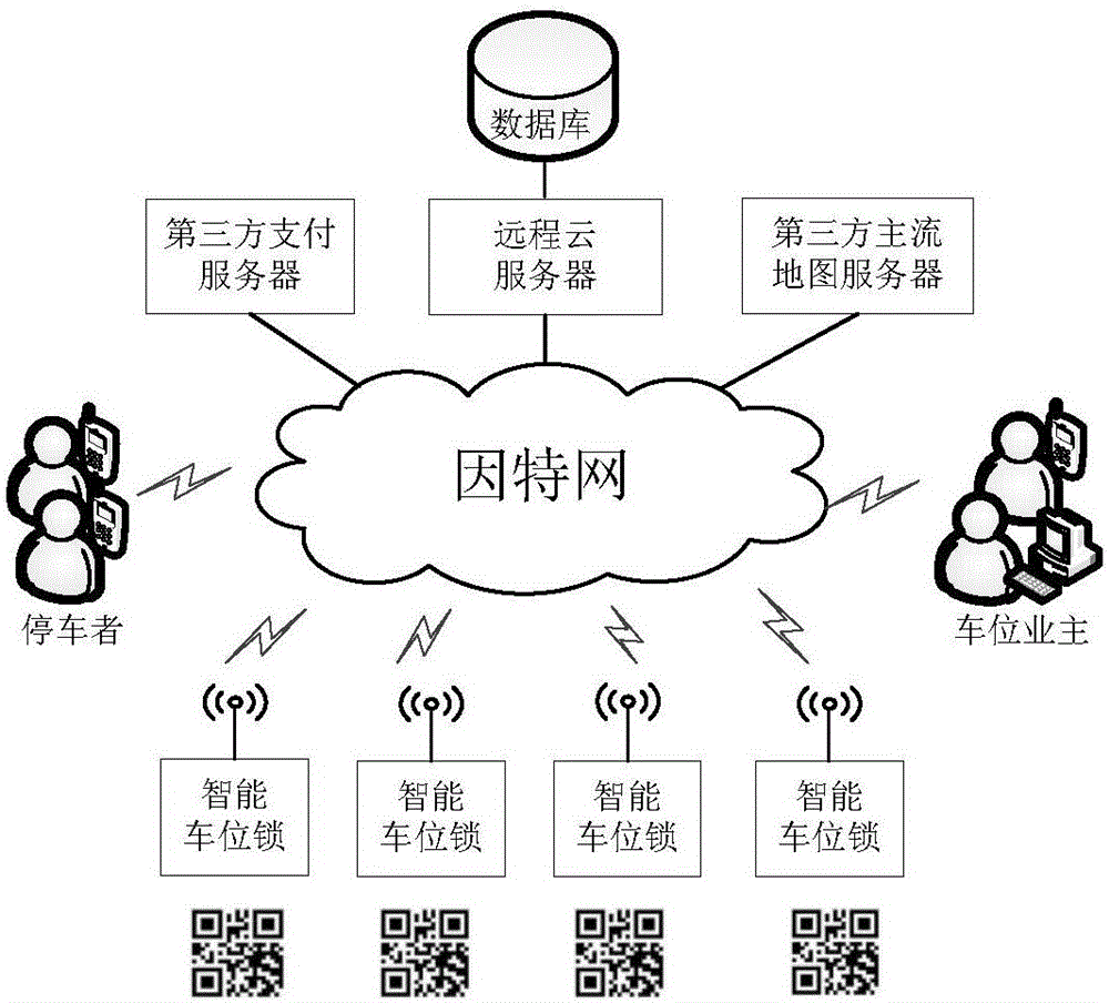 User-friendly unattended self-service parking system and method based on Internet+